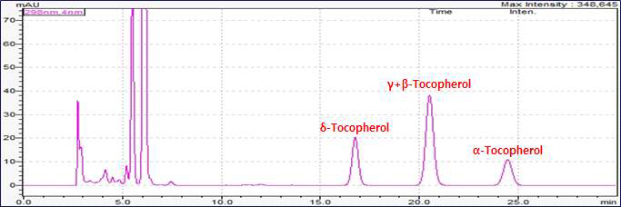 Tocopherol 표준물질 크로마토그램 (100 mg/L, UVD 298 nm)