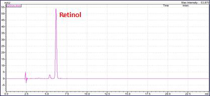 HPLC-UVD를 이용한 비타민 A, E 동시분석 결과 Retinol 표준물질 크로마토그램(325 nm)