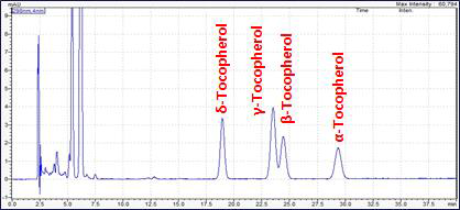 HPLC-UVD를 이용한 비타민 A, E 동시분석 결과 Tocopherol 4종 표준물질 크로마토그램(298 nm)