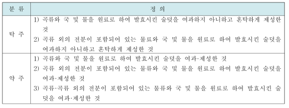 탁주와 약주의 정의