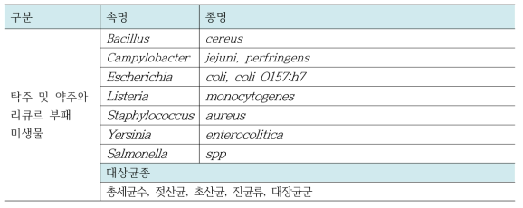 탁주, 약주 및 리큐르의 부패에 관련한 미생물