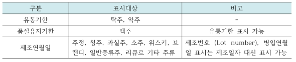 표시기준에 따른 주류의 종류