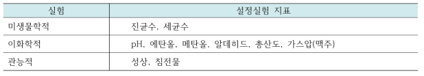 주류의 유통기한 및 품질유지기한 설정 실험지표