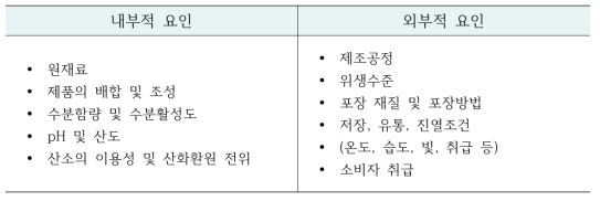 유통기한에 영향을 미치는 내부적, 외부적 요인