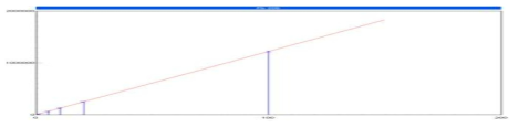 ICP-MS calibration curve