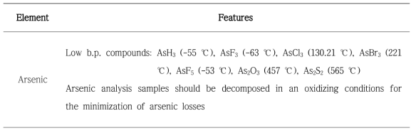 Characteristics of Arsenic