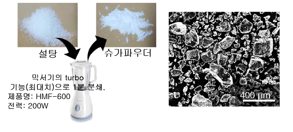 이산화규소나 이산화티타늄이 포함된 슈가파우더 모사식품 제조과정