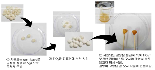 이산화티타늄이 포함된 슈가코팅껌 제조방법