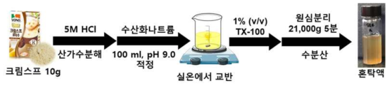 크림스프 혼탁액 제조 모식도