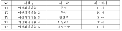 식품첨가물 이산화티타늄 원료 (함량 90% 이상) 샘플 확보 현황