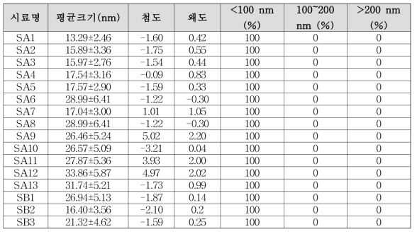 이산화규소의 주사전자현미경 분석