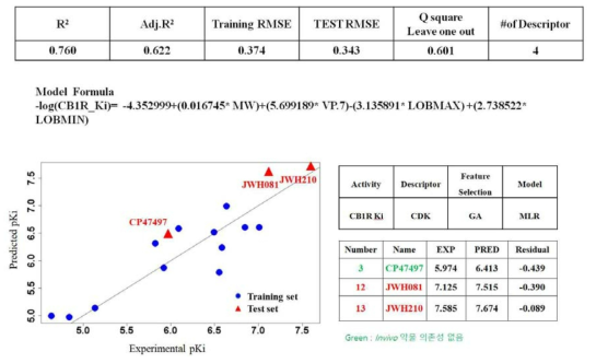 Cannabinoids 구조