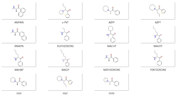 Cathinones 화합물 구조