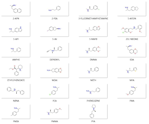 Amphetamines 화합물 구조