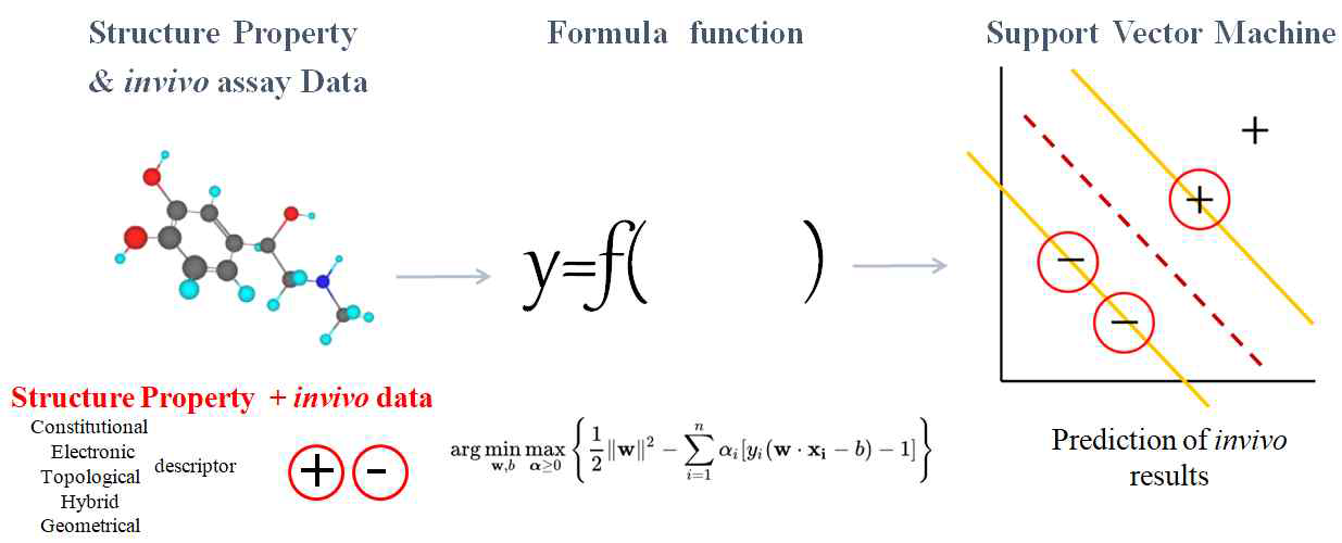 Support vector Machine 알고리즘