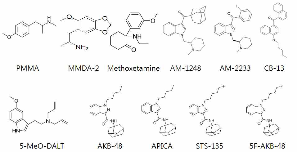 선정된 임시마약류 11종의 구조