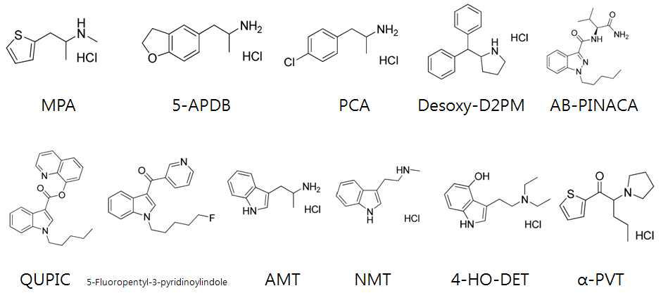 선정된 임시마약류 11종의 구조