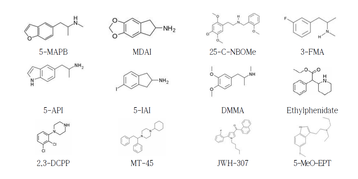 선정된 임시마약류 12종의 구조