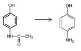 Acetaminophen의 대사