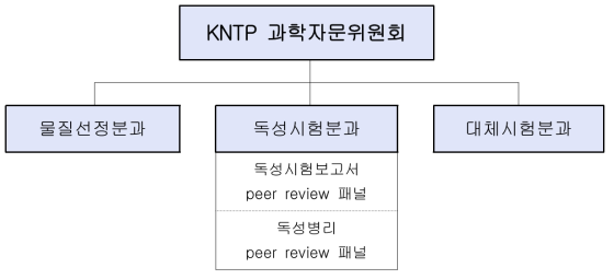 KNTP 과학자문위원회 운영(안)