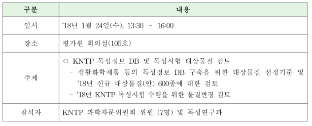 제 2차 과학자문위원회 회의