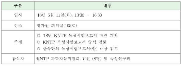 제 4차 과학자문위원회 회의