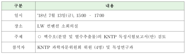 제 7차 과학자문위원회 회의