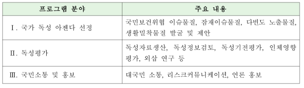 3개 분야의 국가독성프로그램