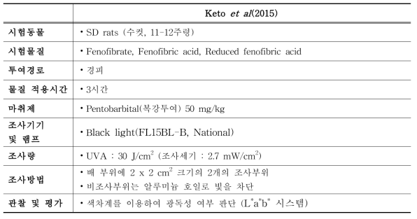 Keto et al(2015)의 경피투여 in vivo 광독성시험 방법