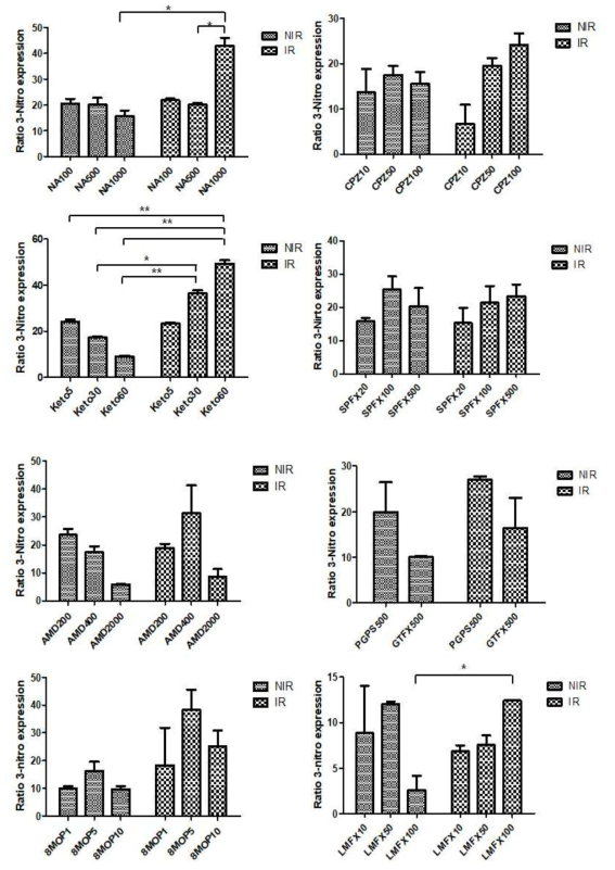 면염염색 3-Nitrotyrosine의 결과