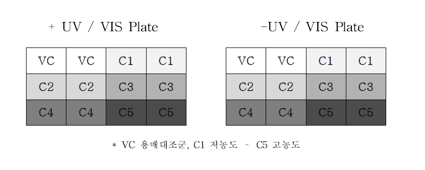 국내모델 조사군·비조사군 플레이트