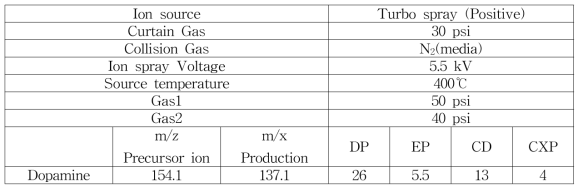 SRM mode parameter