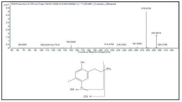 25I-NBF 대사체 M1(N-dealkylation+O-demethylation)의 구조 규명