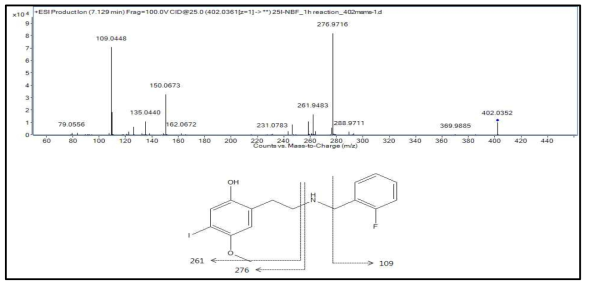 25I-NBF 대사체 M4(O-demethylation)의 구조 규명