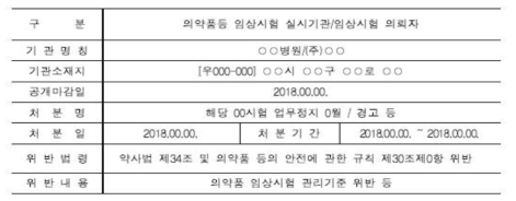 임상시험 행정 처분 홈페이지 공개 내용