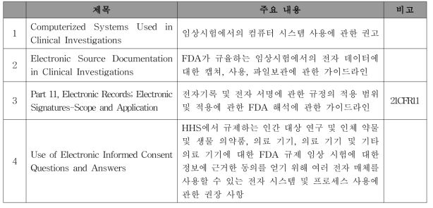 FDA 전자기록(Electronic Data) 관련 가이드라인 목록