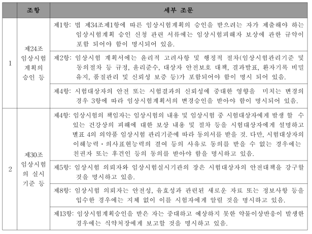 「의약품 등의 안전에 관한 규칙」 의 임상시험대상자 보호 및 동의 관련 주요 내용