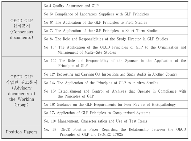 OECD GLP 관련 합의문서와 권고문서