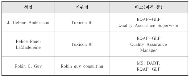 국외 신뢰성보증전문가 자문명단