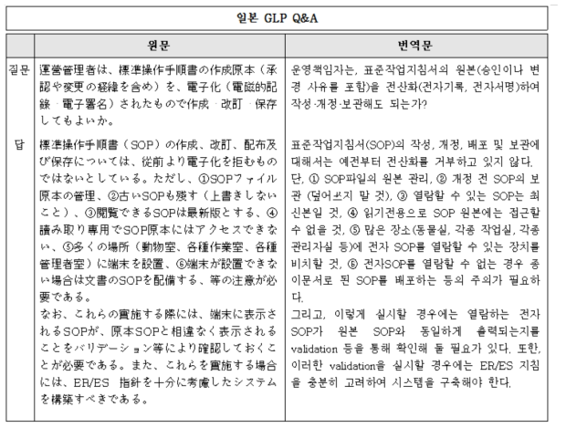 일본 GLP Q&A 원문과 번역문 비교표