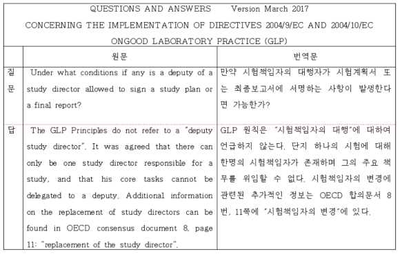 EMA GLP Q&A 원문과 번역문 비교표