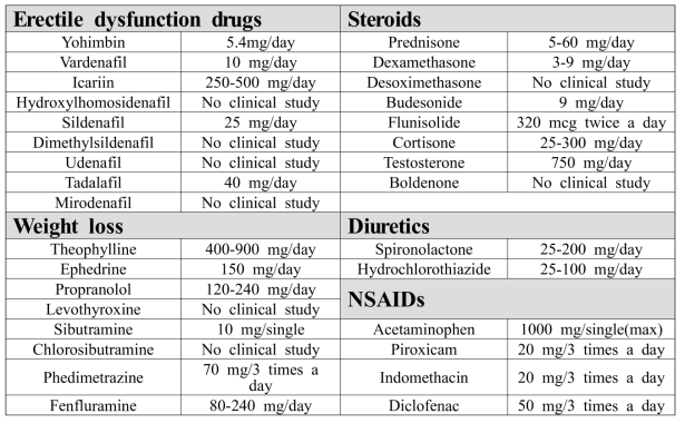 Therapeutic dose of drugs per day