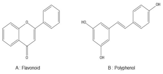 Chemical structures of lipophilic components in propolis