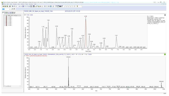 Thermo 사에서 제공되는 크로마토그램 및 질량분석 스펙트럼 분석 소프트웨어인 Xcaliber의 사용화면