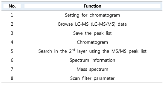 크로마토그램 및 질량스펙트럼 뷰어 소프트웨어의 부분별 기능