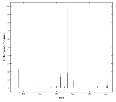 Homotadalafil의 실제 MS/MS 스펙트럼 (CE: 20 eV)