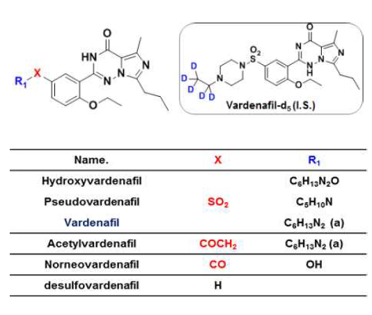 Chemical structures of 6 vardeanfil and its analogues