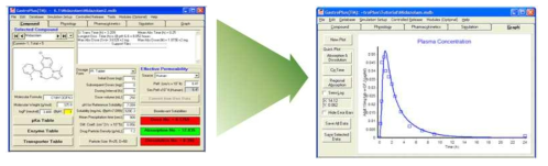 GastroPlus를 활용한 생리기반 약동학모델을 이용하여 in vitro 데이타로부터 in vivo로 예측도식도