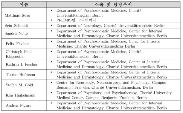 독일 PROMIS팀 주요 명단
