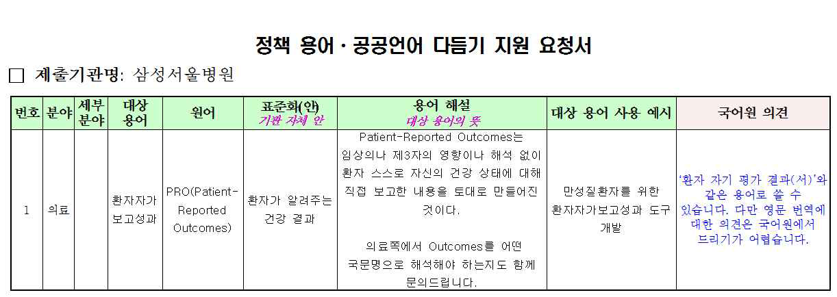 PRO 용어 적절성 문의에 대한 국립국어원 감수 요청 결과